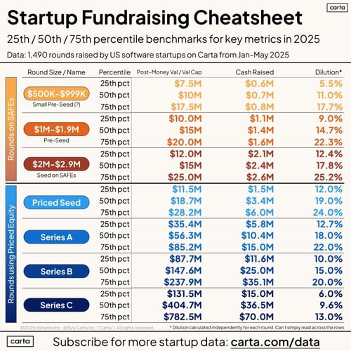 Startup cheatsheet