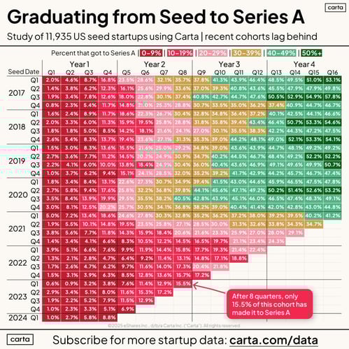Seed capital
