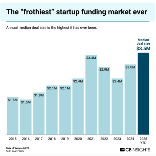 Venture 2025
