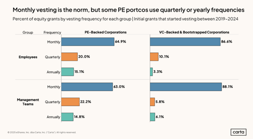 Private Equity 2025