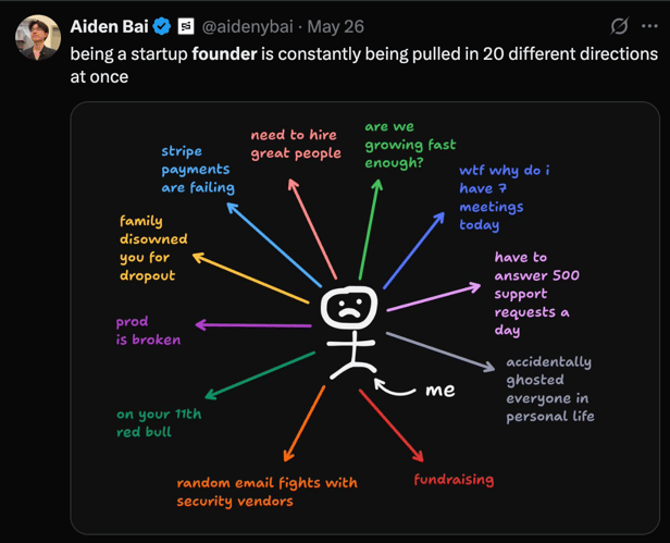 Meme startups