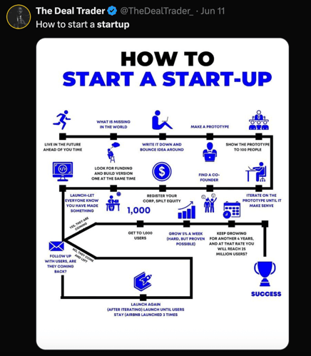 How to start a startup