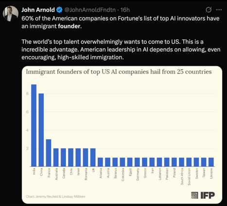 top founder nationality