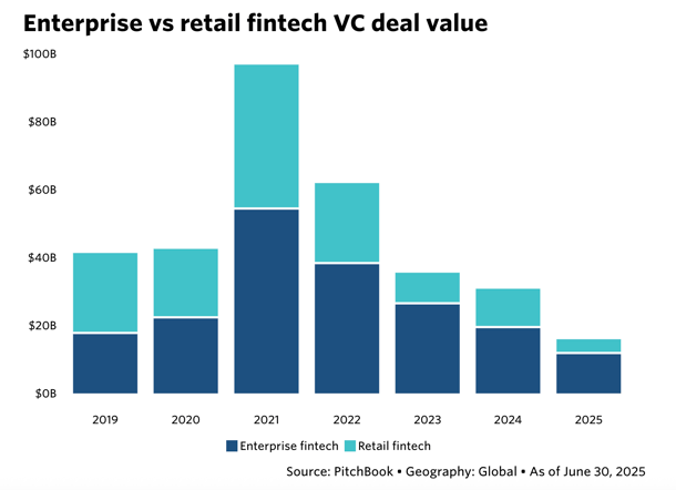 AI vs Fintech