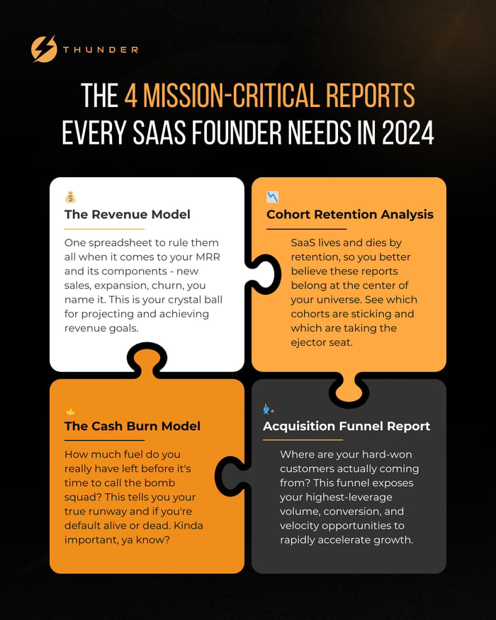 The 4 Key Reports Every SaaS Founder Needs to Track