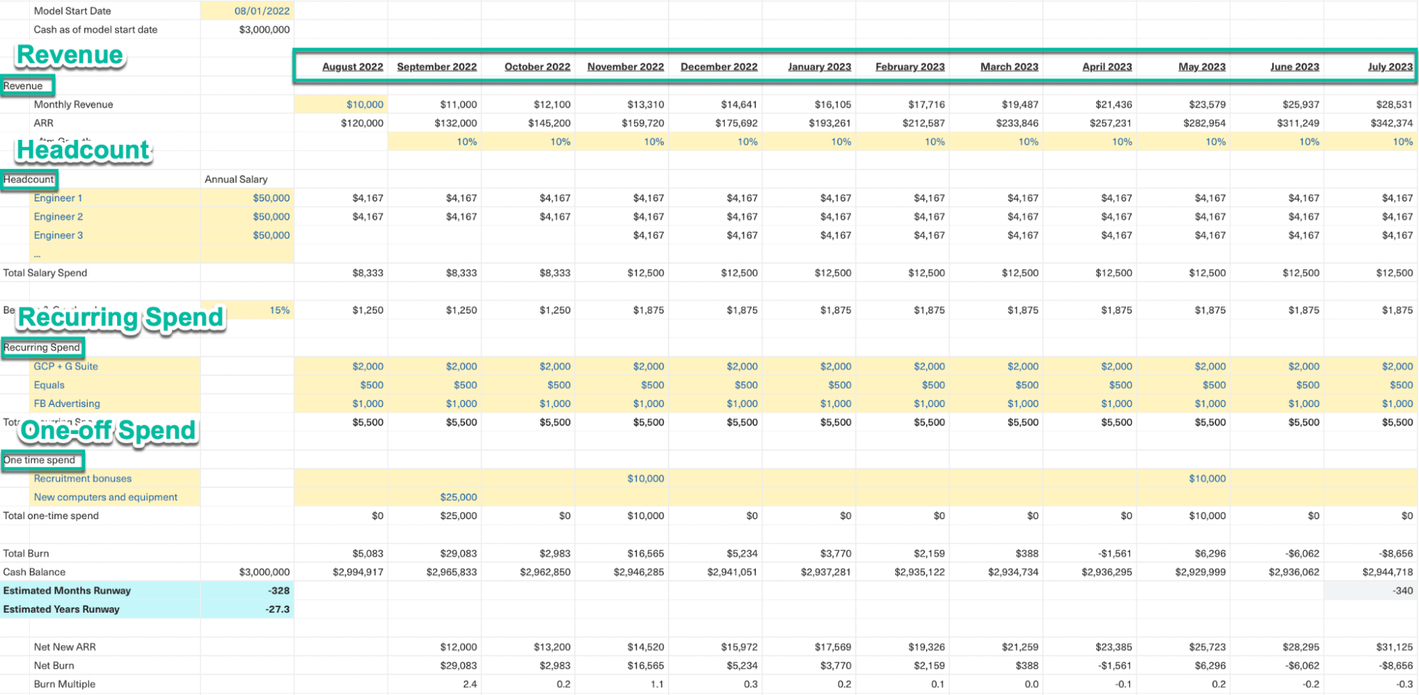 cash-burn-model-2