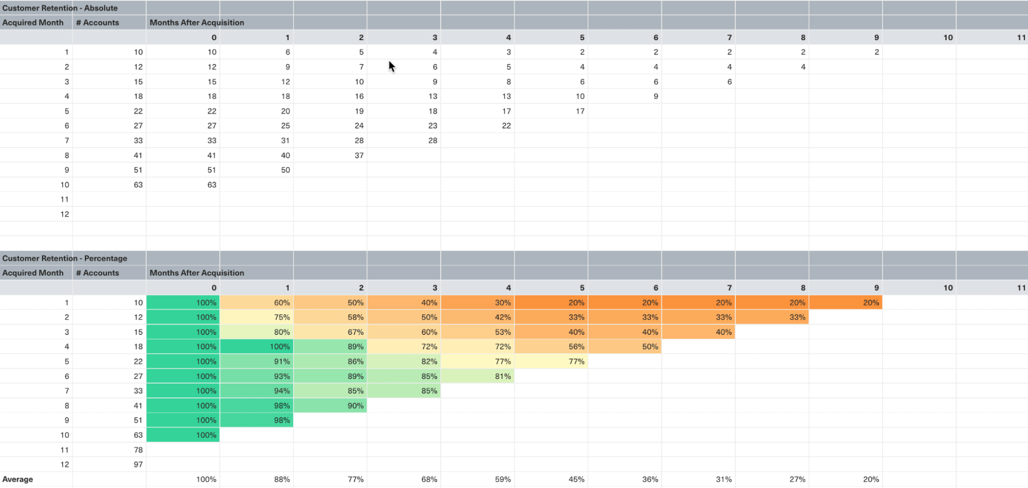 cohort-retention-1