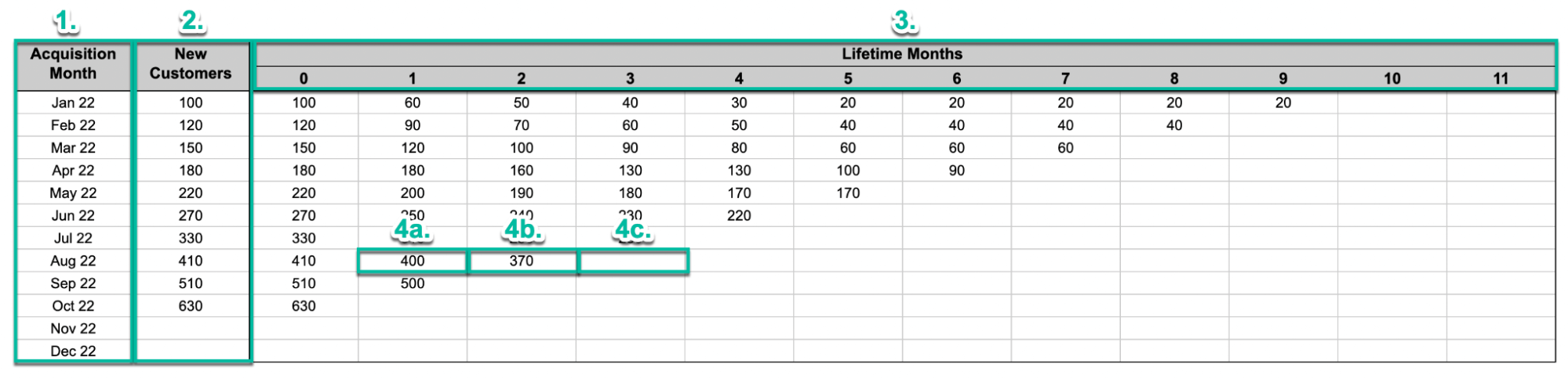 cohort-retention-2