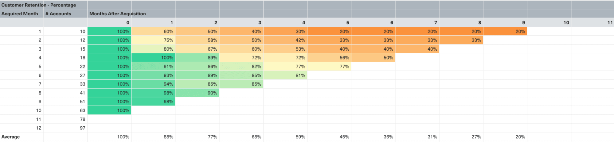 cohort-retention-3