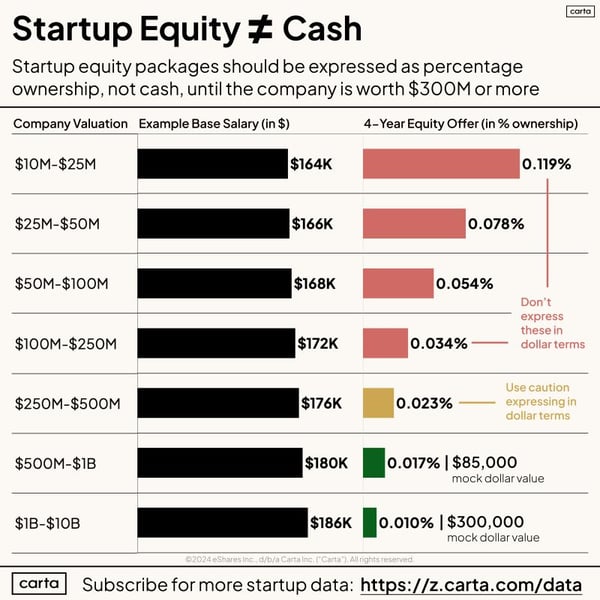 equity