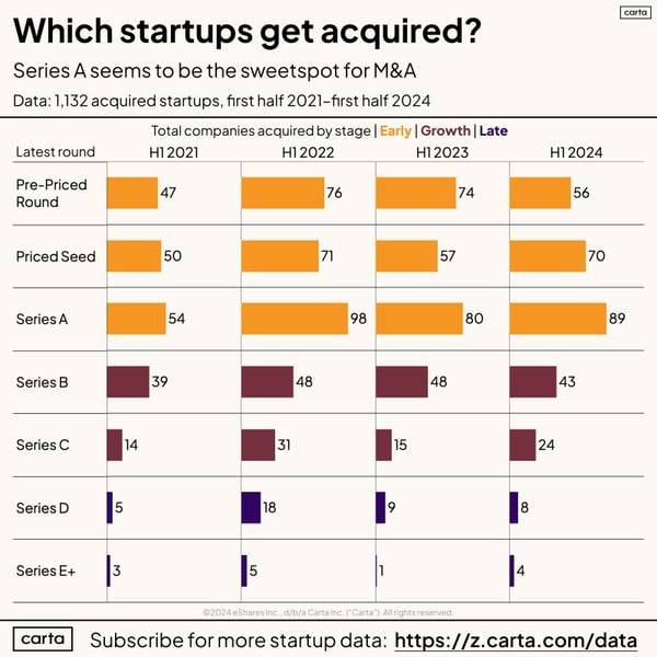 m&a