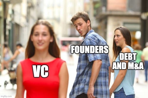 Capital Strategy