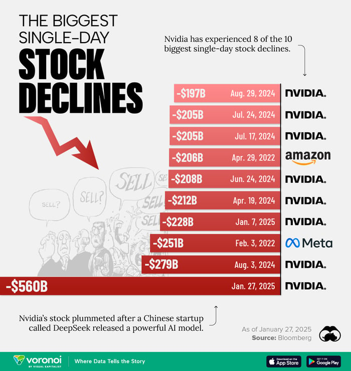 nvidia stock