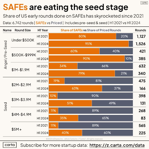 safe seed