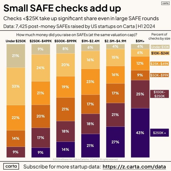 small safes